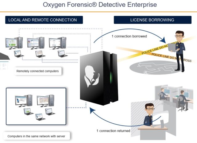 unveiling digital secrets