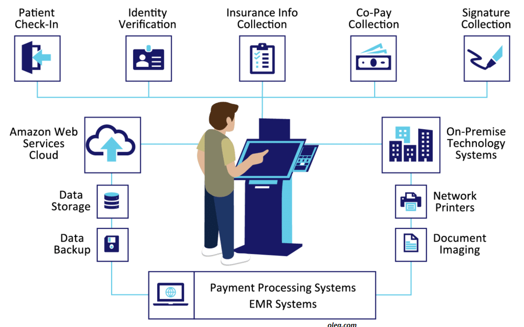 Benefits of self-service Health kiosks in Nigeria Hospitals