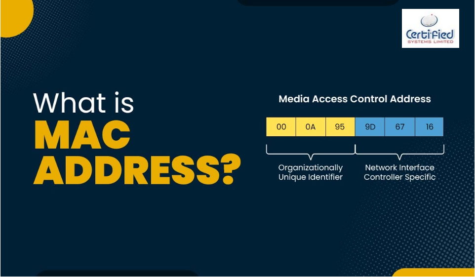 address =-mac 02 address =-mac 02