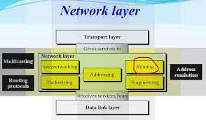 network layer photo