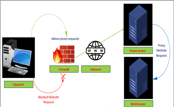 proxy server photo 01 proxy server photo 01